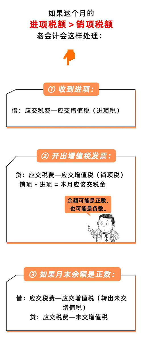 关于预缴税的问题，很重要，谢谢！！！！ 进项票没有认证过去，销项税很大，怎么办？