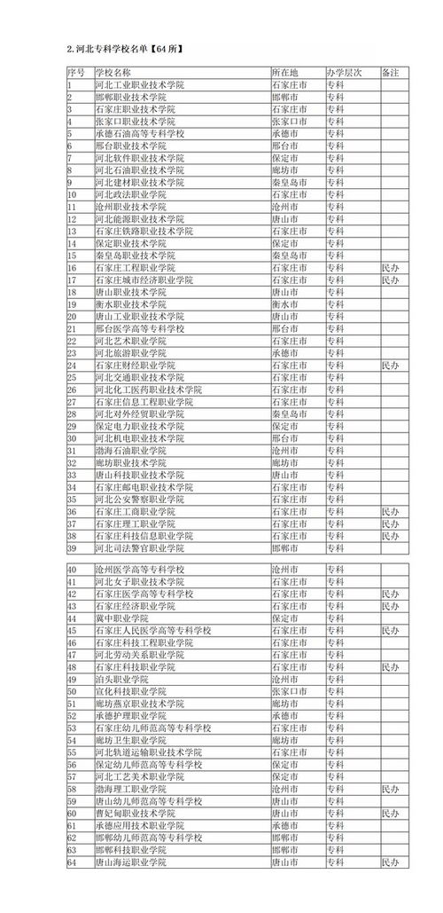 河北省一本大学排名一览表