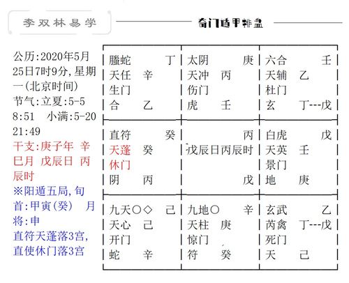 要想改变命运,唯有改变思维 李双林 工作 