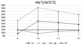 还没上市的公司期权到了要上市的公司期权之间有什么好处