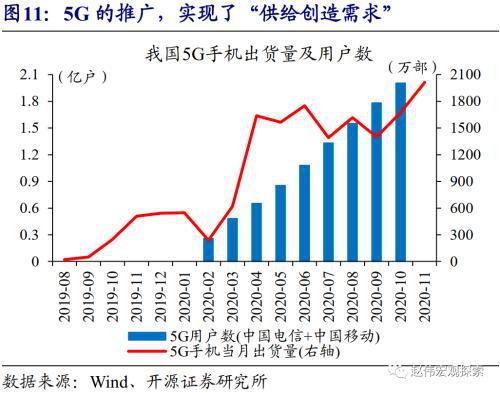 开源证券赵伟 需求侧改革 改 在哪里