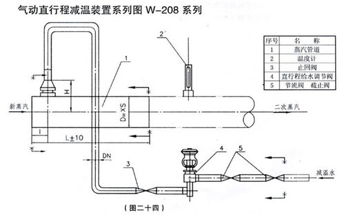 ZGHV四川自高阀门有限公司公司生产的减温减压装置有哪些型号的？？