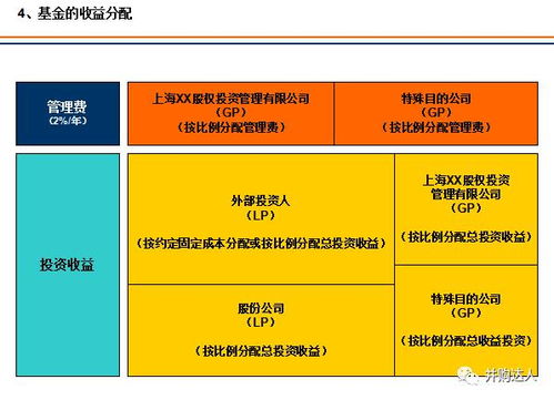 产业基金设立方案PPT模板 