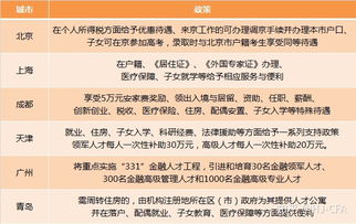 金融专业的学生除了专业课还应该学什么 