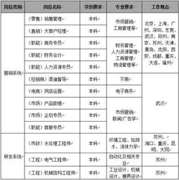 3月19日校园招聘信息汇总