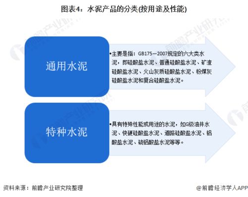 2020年中国水泥行业供给现状分析 产能置换 成效显现