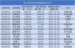 北亚策略（08080）预计第一季度综合亏损2400万至3000万港元