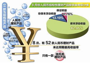 什么叫结构性的融资呢？