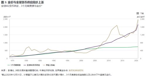 国际黄金市场经历了怎样的形成和发展？