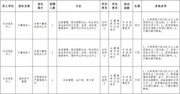 河北人速报名 免笔试 有编制 机关事业单位最新招聘来了 