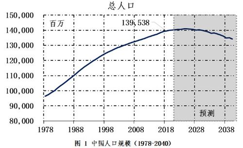 新型城镇化催生房地产市场新机遇 