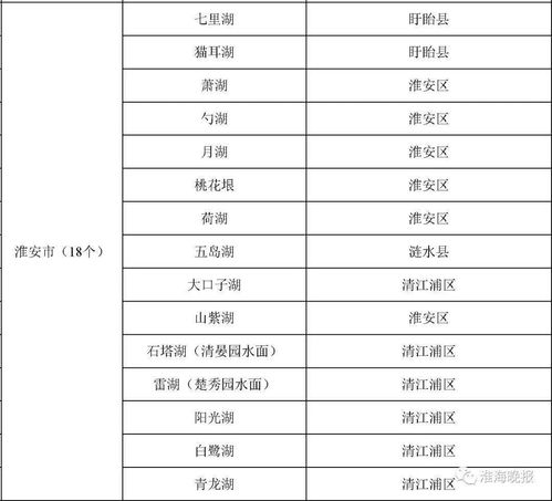 淮安市住建局,最新通知