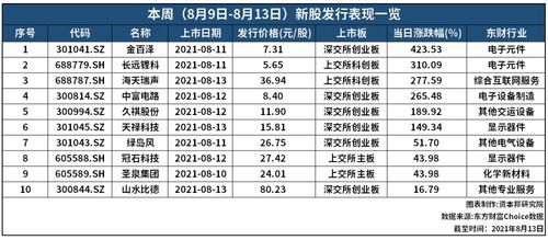 为什么 IPO 股票发行价格不是越高越好