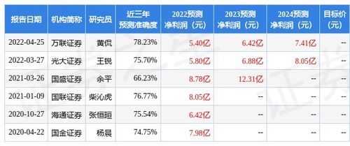 国盛证券通达信版