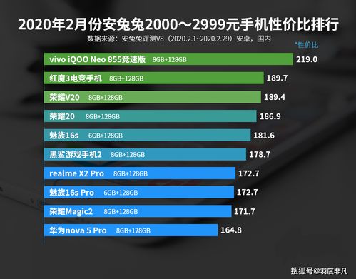 魅族16系列霸榜2月中端性价比,两款游戏手机抢占高端性价比市场