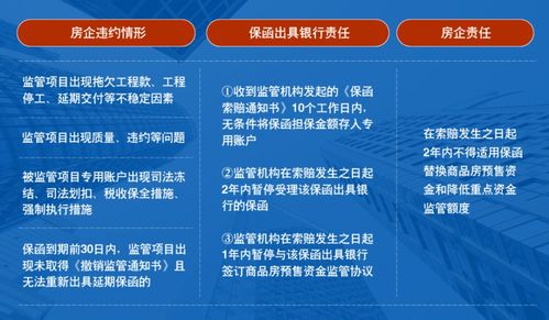 无锡市商品房预售资金监管办法如何执行 详细规程在这