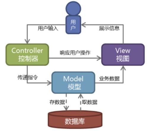 临汾学术论文查重流程-简单易操作