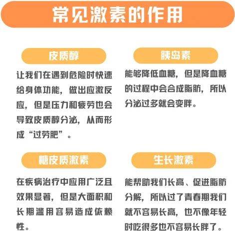 激素真的有这么可怕吗 糖皮质激素 谢邀,我不是,我没有