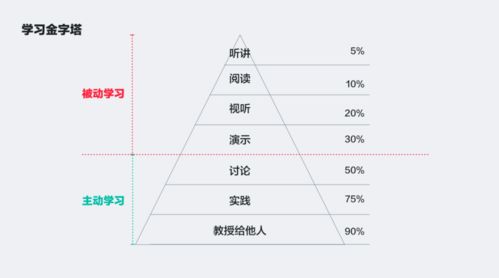 设计师如何建立知识体系,这份指南就够了