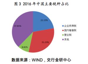 防洪费怎么计算