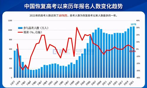 全国每年有多少复读生参加高考