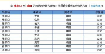 从张家口到陕西咸阳坐火车多长时间 