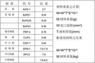 快餐盘冲压模具设计毕业论文