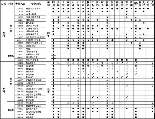 我不是艺术生,只通过高考,能不能报考四川川影 