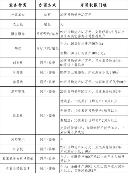 客服助理应知应会的基本知识