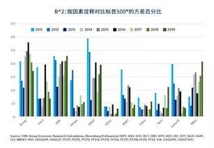 影响股票盈率变化的因素有哪些