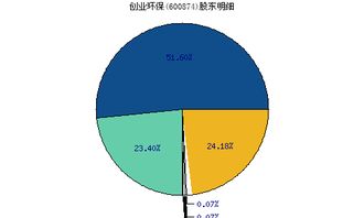 创业软件这只股票怎样