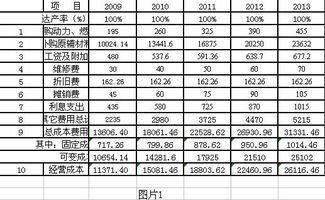 请问利润表和损益表是一回事吗？格式和内容都一样吗？