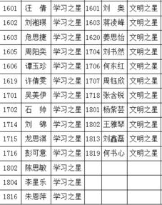 表彰拾金不昧通报范文（高中班级奖励制度？）