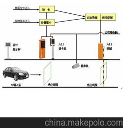 小区停车场管理方案(市北区停车场管理系统工程)