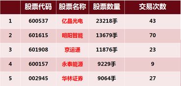 题材股井喷做多情绪浓厚 收益率节节高升