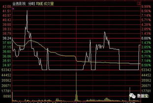 早盘涨停或是跌停的股，在午盘的时候可以交易吗？怎么交易？