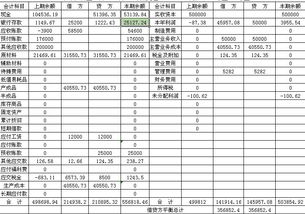 利润表的科目有什么？