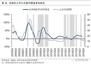 这次的3000点,与以往有何不同