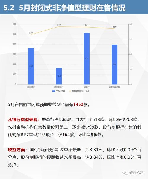 请问 信托 股票 基金 都属于理财 那么他们的区别在哪里呢