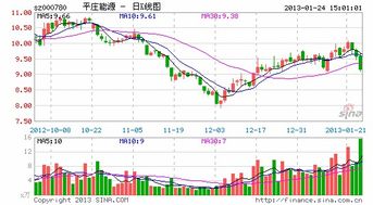 000780 平庄能源 13.37买进 后市如何？