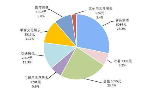 县级城市看到别人一个三口之家的家庭年收入十二万，算处于什么水平？