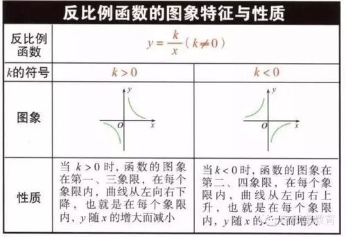 初中数学各版本新教材目录体系比较 信息评鉴中心 酷米资讯 Kumizx Com