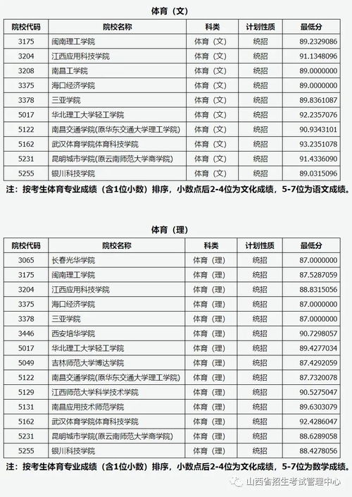 2021年山西二本c预估(图2)