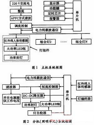 智能楼道灯毕业论文