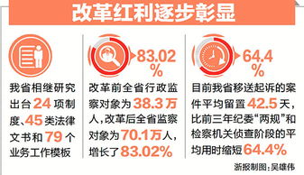 先行先试,将改革落到实处 我省深化国家监察体制改革试点工作纪事 