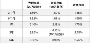 六万元人民币存一天是多少利息