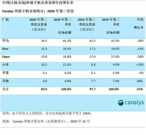 vivo三季度稳居中国第二,是运气使然 还是实力加持