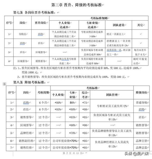 2021版员工晋升考核方案,公司晋升考核范本,附加六套相关表格