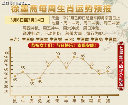 徐墨斋每周生肖运势预报 3.8 3.14