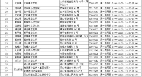 紧急扩散 梁平有没有坐过这趟列车的乘客,同行有8名核酸阳性的